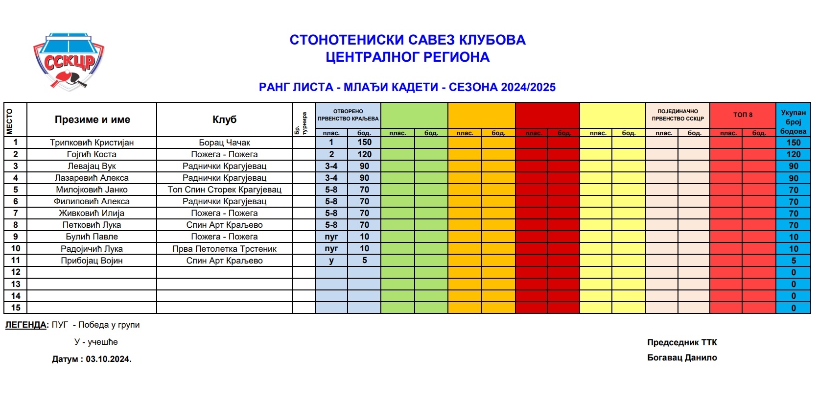 Rang lista mladji kadeti 24-25.jpg